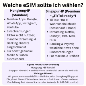 China eSIM & eSIM China TikTok – Bild 5