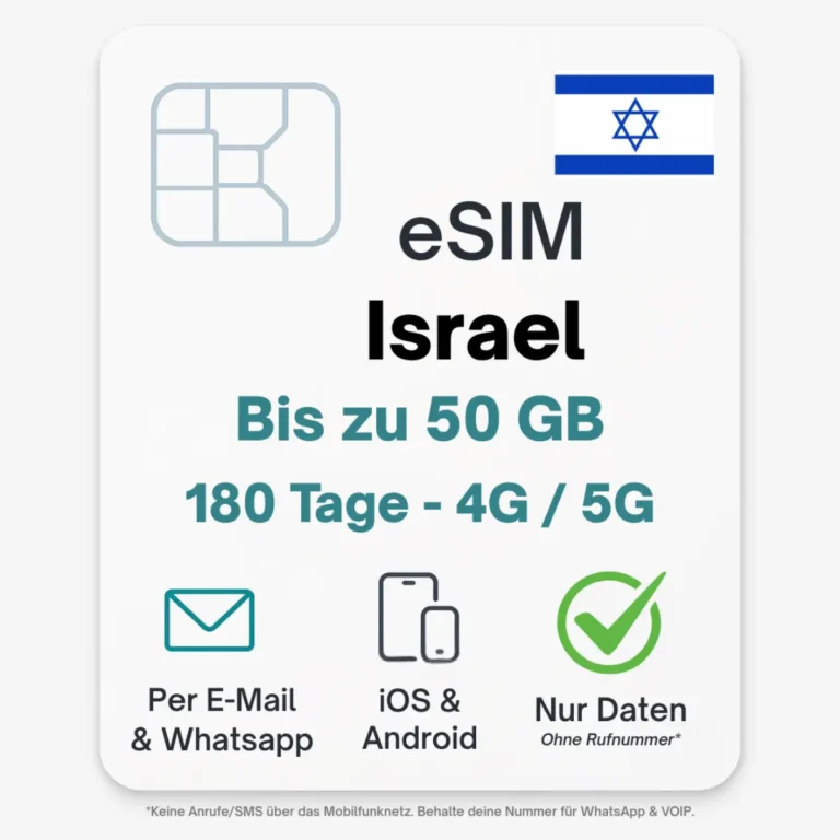 Israel eSIM