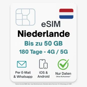 Niederlande eSIM