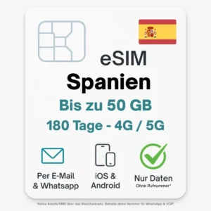 Spanien eSIM