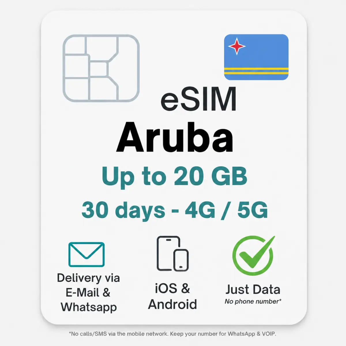 Aruba eSIM - Imagen 2