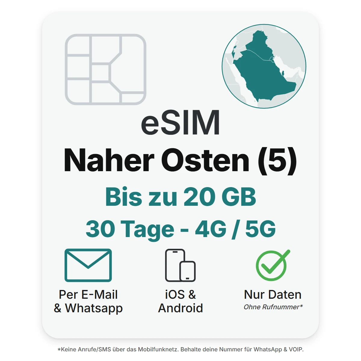Naher Osten eSIM (5 Länder) – POVNOMAD Produktkarte